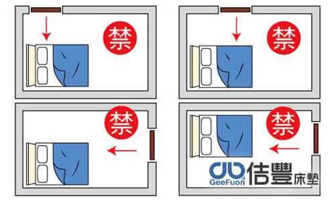 床面對門|臥室中的床墊擺法禁忌 (臥房床位風水)？化解方法？